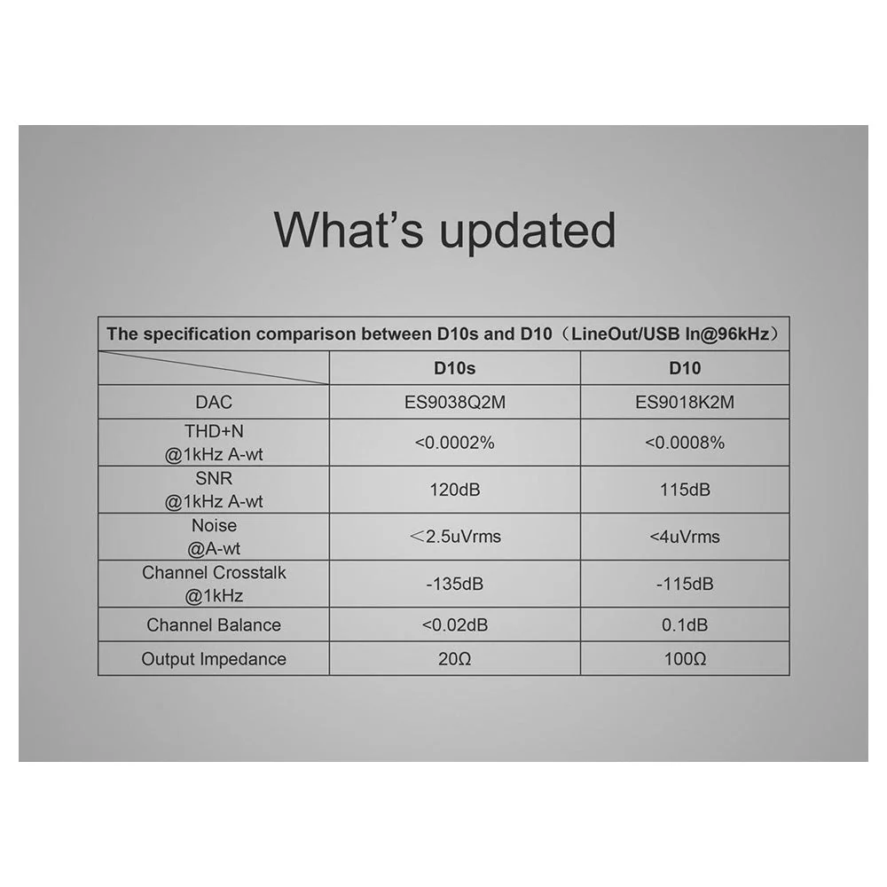TOPPING D10S - Image 7